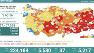 Vakalar 5 binin üzerinde, ölümler azaldı