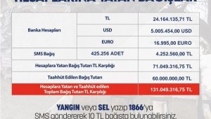  131 milyonu geçen bağış