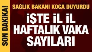 Bakan Koca illere göre vaka ortalama sayısını açıkladı