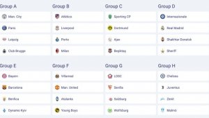 Beşiktaş'ın Şampiyonlar Ligi rakipleri belli oldu