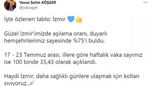 İzmir'de "özlenen tablo"