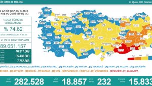 Son 24 saatte koronadan 232 kişi hayatını kaybetti