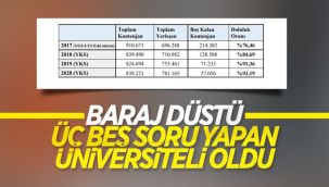 Üniversite baraj puanı düşürüldü, neler oldu
