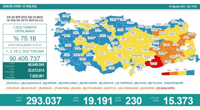 Vaka sayılarında artış sürüyor