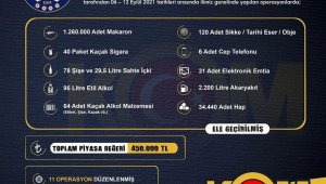 İzmir'de 450 bin liralık kaçak ürün ele geçirildi