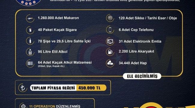 İzmir'de 450 bin liralık kaçak ürün ele geçirildi