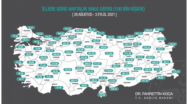 İzmir'de vaka sayısı geçen haftaya göre arttı