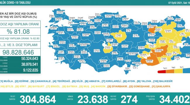 Korona virüste son 24 saat