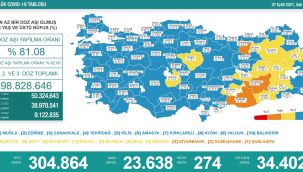 Korona virüste son 24 saat