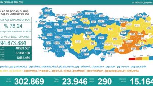 Ölüm sayısında korkutan artış