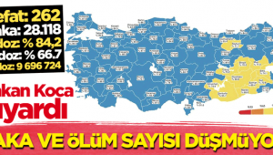 Son 24 saatte korona virüsten 262 kişi hayatını kaybetti