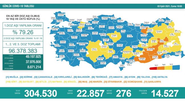 Vaka sayıları yerinde sayıyor