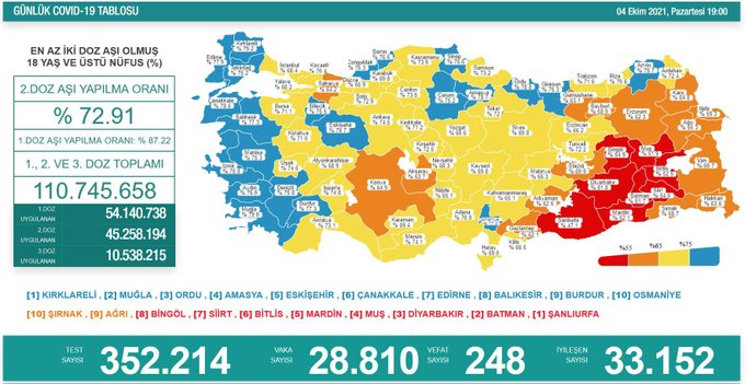 4 Ekim koronavirüs tablosu açıklandı! Endişe verici 