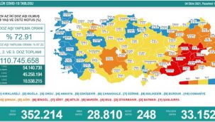 4 Ekim koronavirüs tablosu açıklandı! Endişe verici 