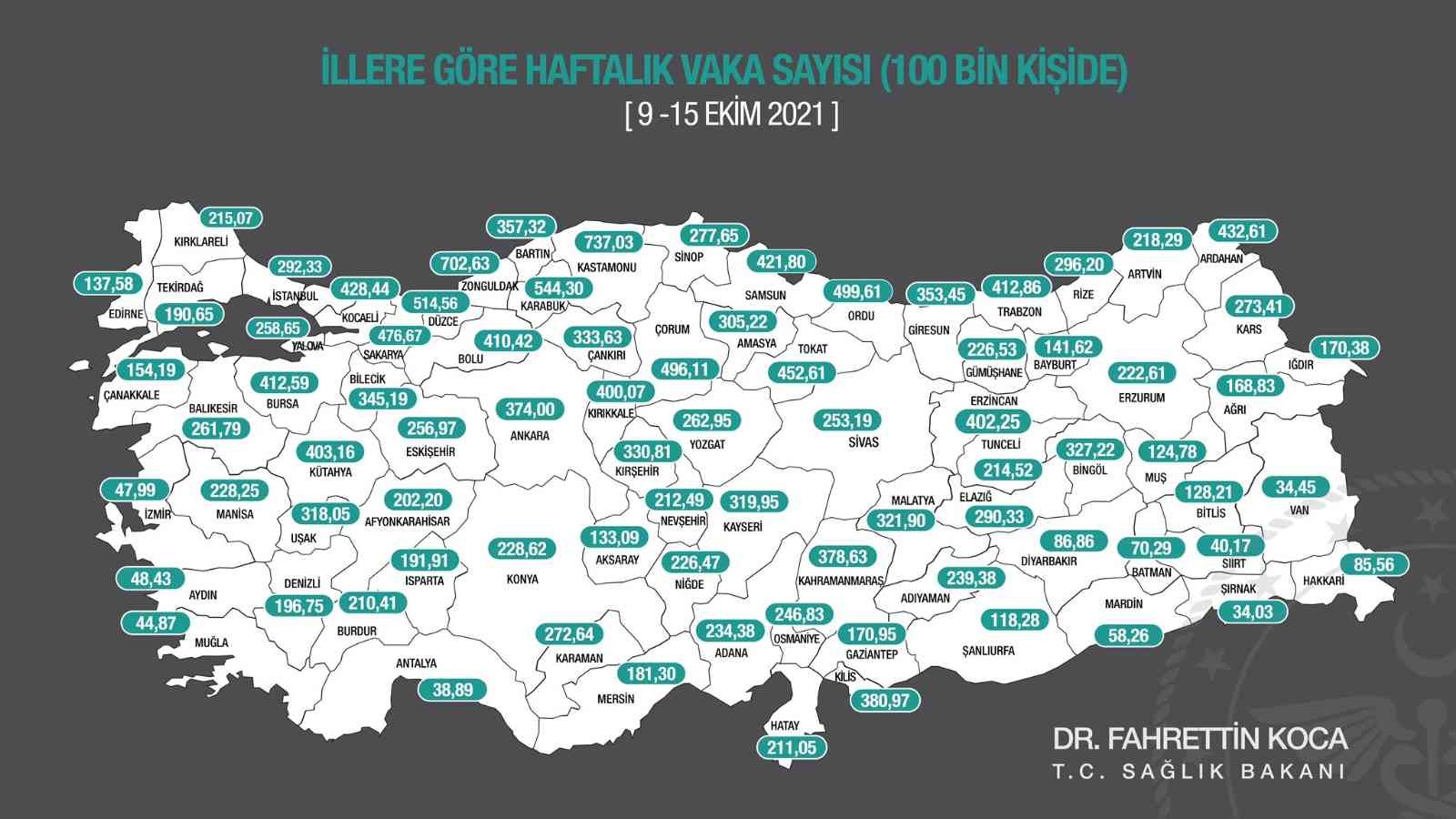 İşte haftalık korona haritası: İzmir'de düşüş