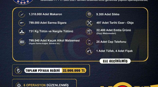 İzmir'de 33 milyon lira değerinde kaçak ürün ele geçirildi