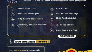 İzmir'de 33 milyon lira değerinde kaçak ürün ele geçirildi