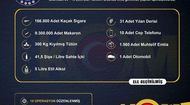 İzmir'de kaçakçılık operasyonu 