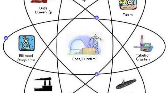 Nükleer teknoloji hayatın her alanında katkı sağlıyor