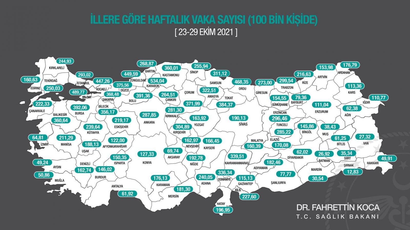 İzmir ve Balıkesir'de vaka sayıları artıyor
