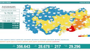 Ölüm sayısında artış!