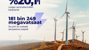 Rüzgardan elektrik üretiminde rekor