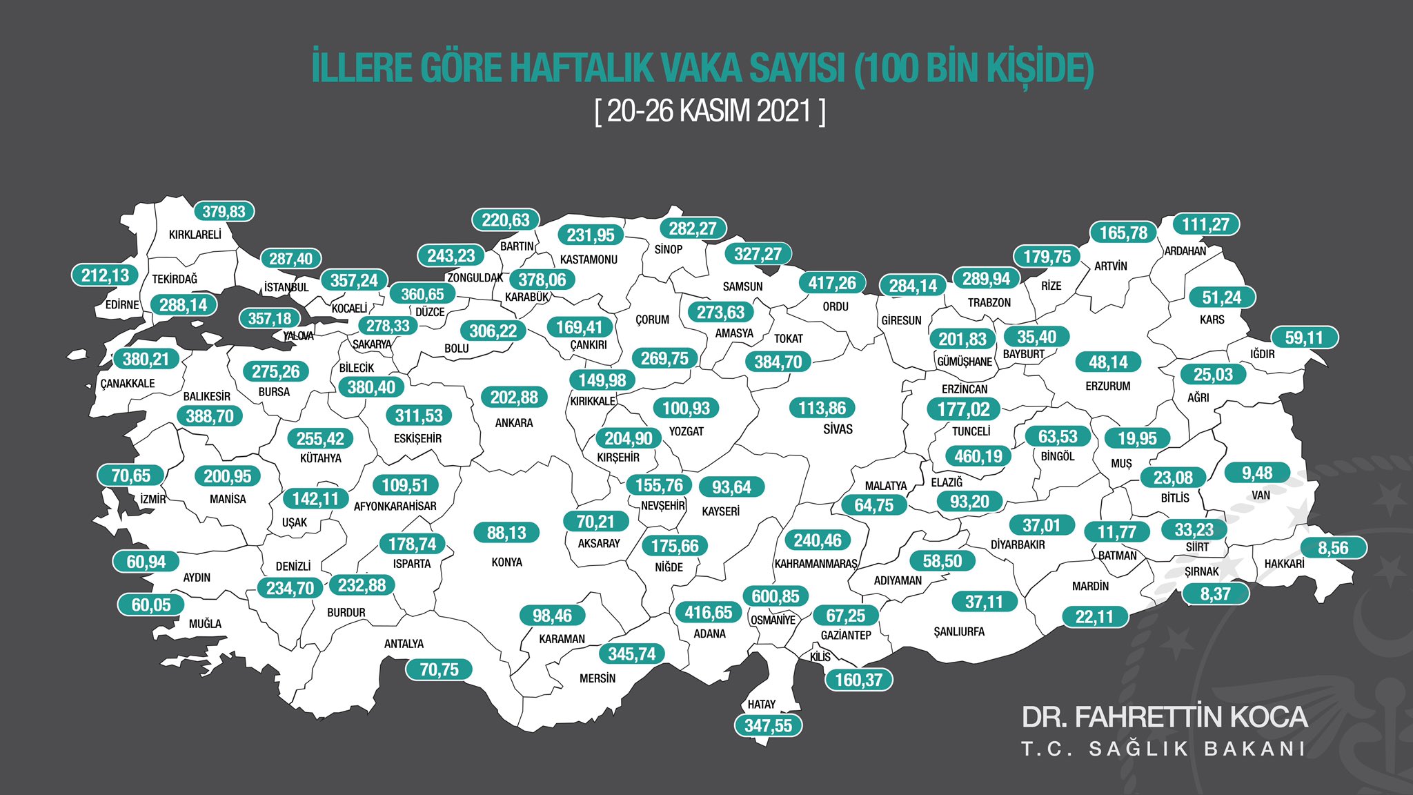 Haftalık vaka haritası açıklandı! İzmir yükselişte