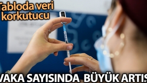 Koronavirüs vakalarında büyük artış