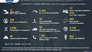 İzmir emniyetinden huzur ve güven uygulaması