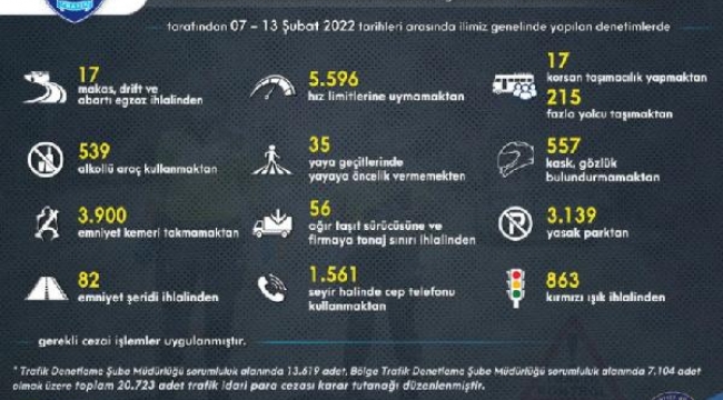 İzmir emniyetinden huzur ve güven uygulaması