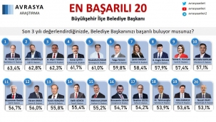 Menderes Belediye Başkanı, en başarılılar listesinde