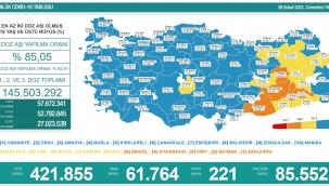 Vaka sayısında düşüş sürüyor