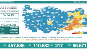 Vakalarda rekor üstüne rekor! 110 bin