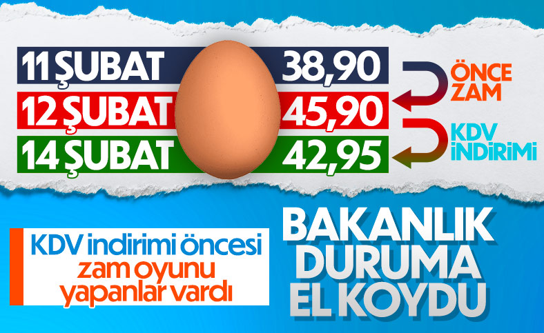 Yumurta fiyatları için soruşturma