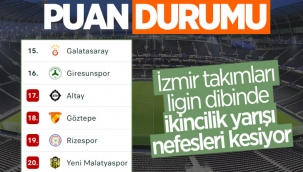 İzmir takımları dibe çöktü