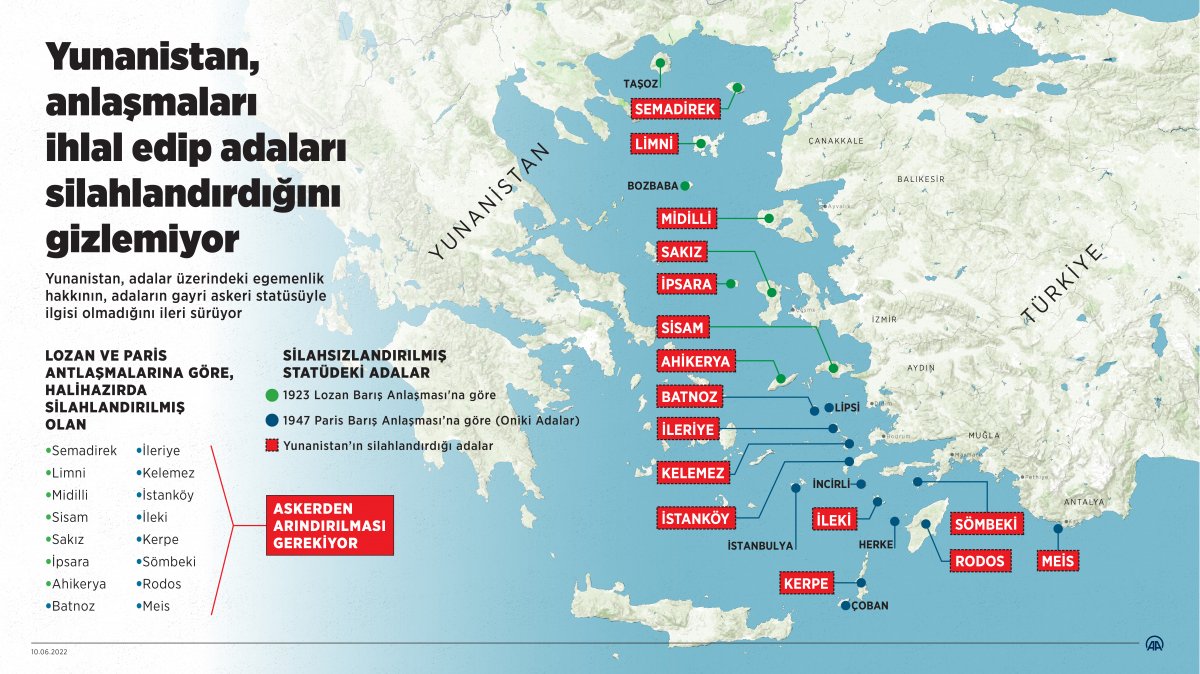 Yunanistan, adaları silahlandırdığını reddetmedi