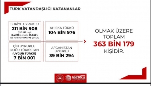 363 bin 179 kişiye Türk vatandaşlığı verildi