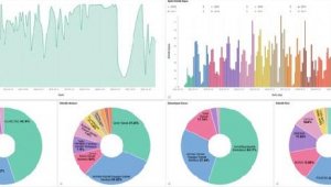 İzmir'de şehir panosu yayında! İzmir'le ilgili veriler ücretsiz erişime açıldı