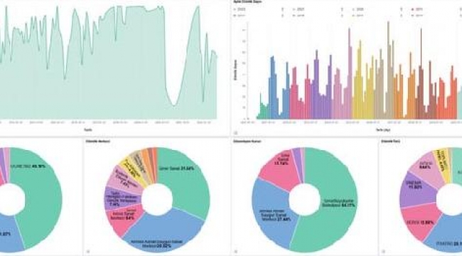 İzmir'de şehir panosu yayında! İzmir'le ilgili veriler ücretsiz erişime açıldı