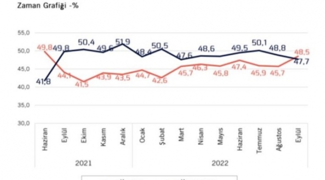 MetroPOLL'den Cumhurbaşkanı Erdoğan kazanır mı anketi yaptı! İşte sonuç