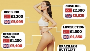 Dünyanın estetik üssü Türkiye