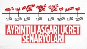 Asgari ücrette son durum!