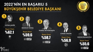 En başarılı başkanlar arasında Soyer listede yok