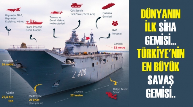 Dünyanın ilk SİHA gemisini Türkiye üretti
