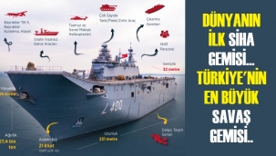 Dünyanın ilk SİHA gemisini Türkiye üretti