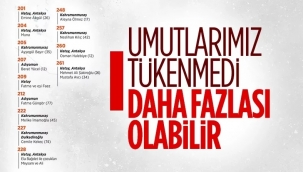 Mucizeler ardı ardına geldi