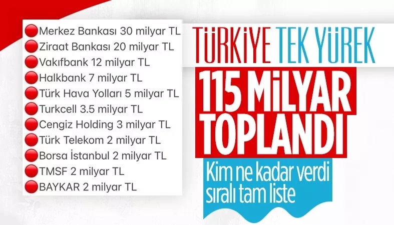 'Türkiye Tek Yürek' oldu, para yağdırdı