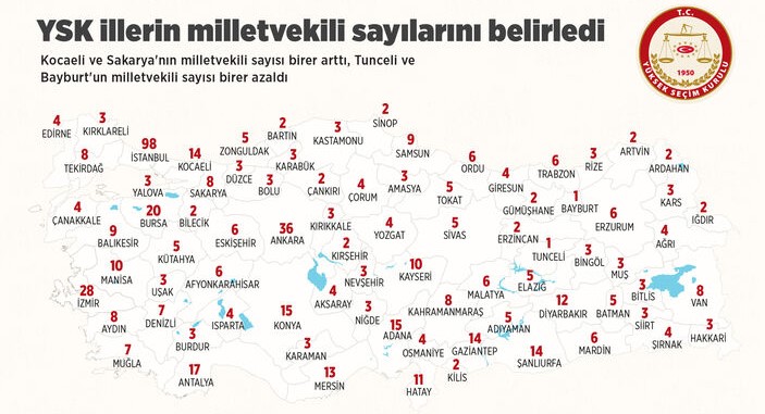 Hangi il kaç milletvekili çıkaracak