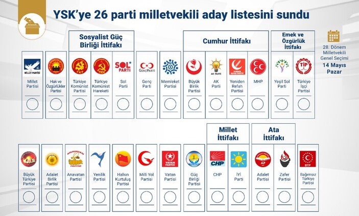 Oy pusulasındaki tüm partiler ve sıralaması