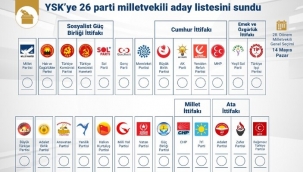 Oy pusulasındaki tüm partiler ve sıralaması